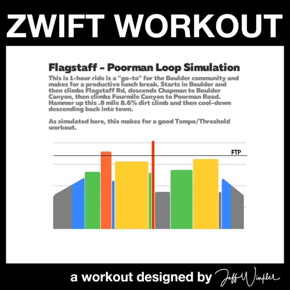 Zwift workouts: GCN » Power Climbs » Steeper & Steeper